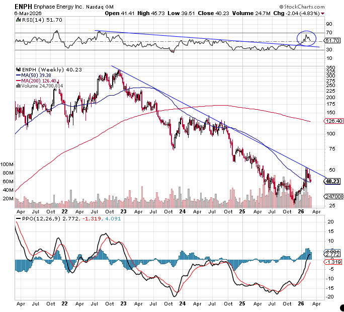 dataanalystzero tweet media