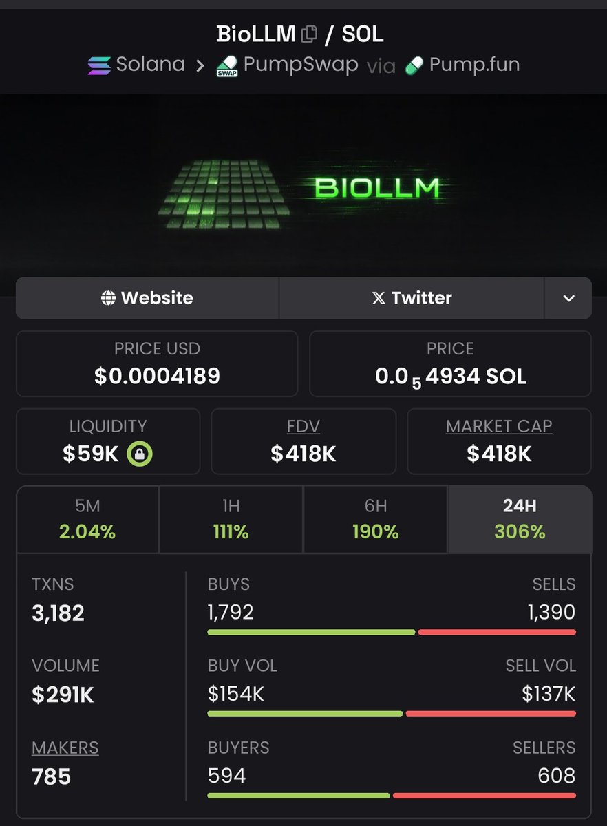josCaraballo's tweet image. We’ve locked in an impressive 1,029.73x return with #BIOLLM and I make it look easy! If you’re not in my private TG group, you’re missing out on massive gains and all the action. Time to wake up and get in on it! 🚀🔥
#CryptoPump #Crypto #Altseason #Solana #AltcoinAlert