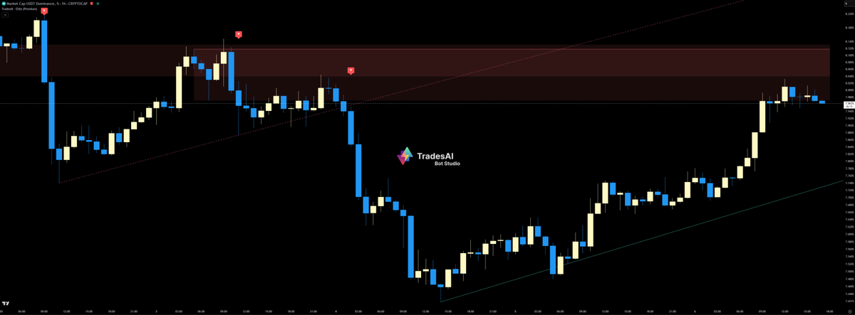 TradesAI tweet media