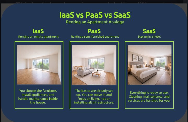 Steph_Techion's tweet photo. Day 61/100 of #100DaysOfCybersecurity
 I learned about cloud service models: IaaS, PaaS, and SaaS, and how they differ in the level of responsibility between the user and the provider,I also explored major cloud providers like AWS, Azure, @TechCrushHQ @ireteeh https://t.co/HsAVputqdZ