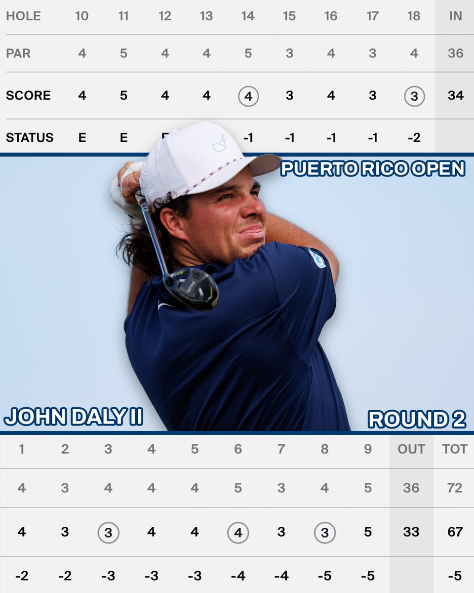 PGA TOUR tweet media