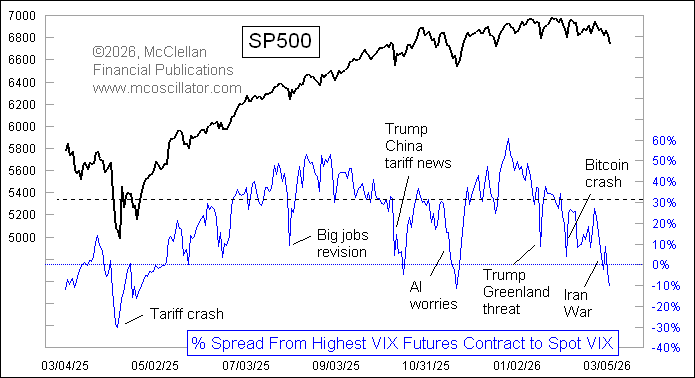 Tom McClellan tweet media