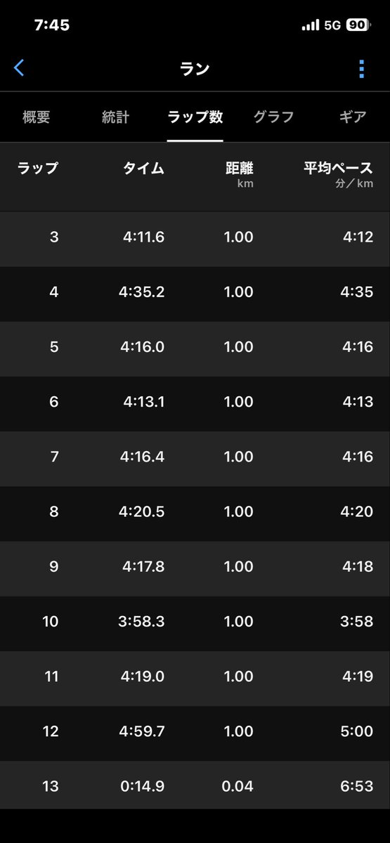 Rushing Spirits@幕張ベイパークRGT tweet media