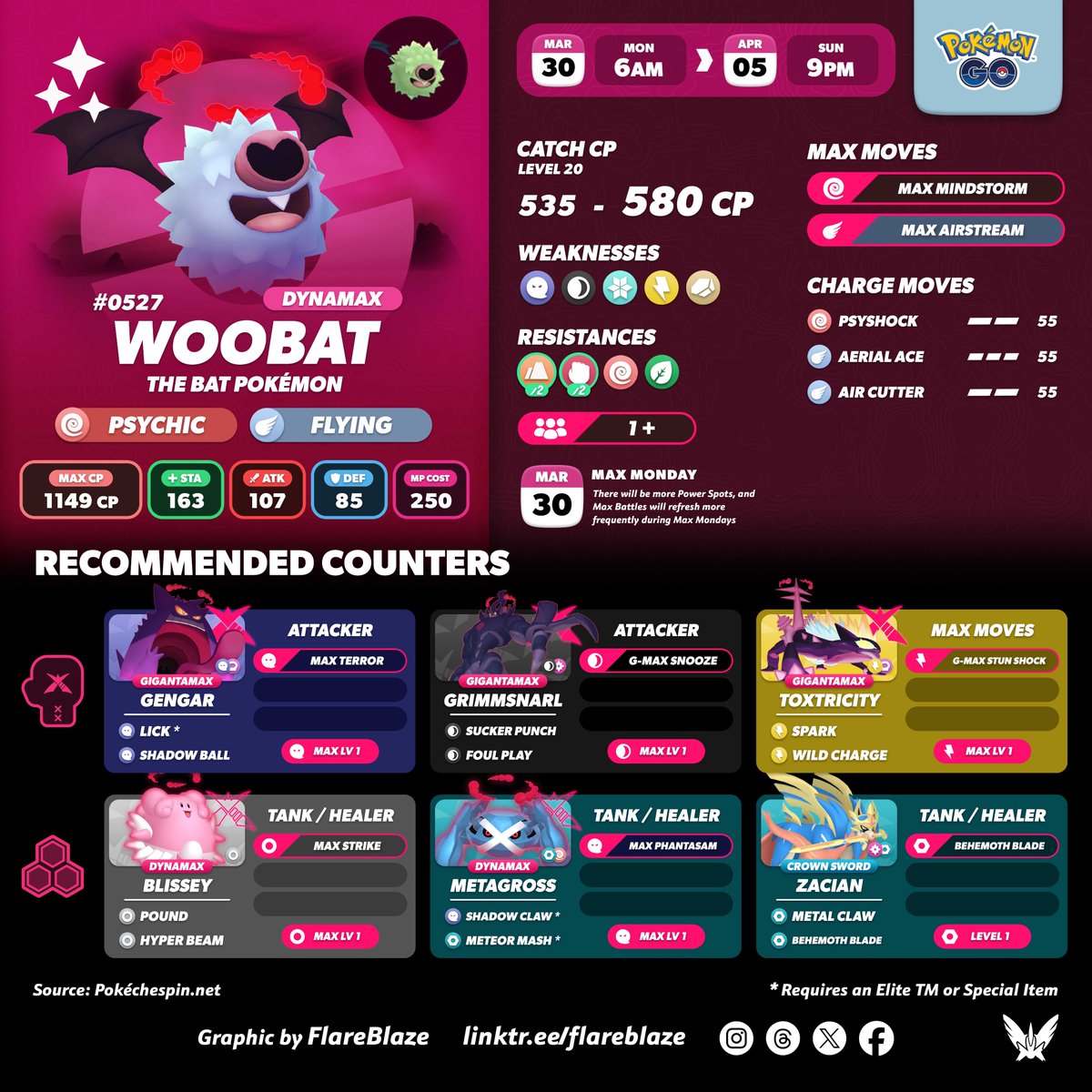 FlareBlaze | Pokémon GO tweet media