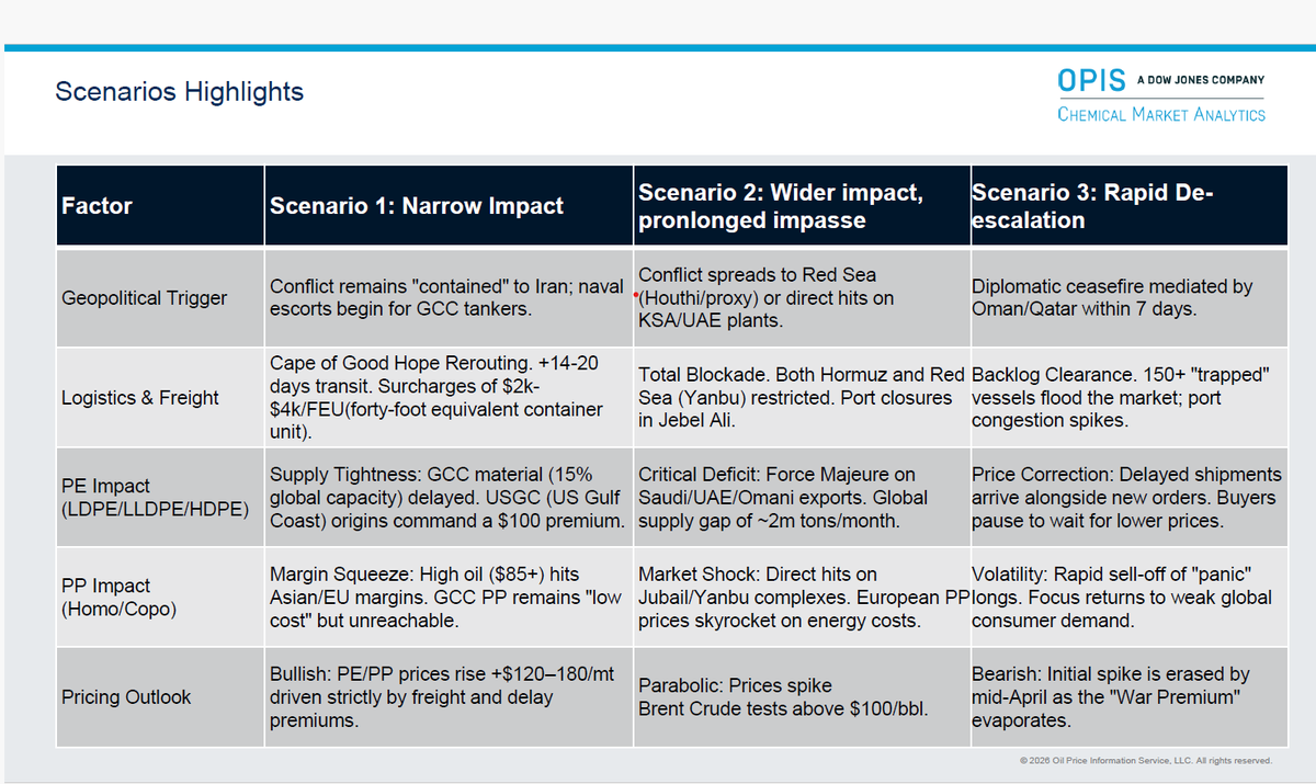 Blueprintsmb tweet media