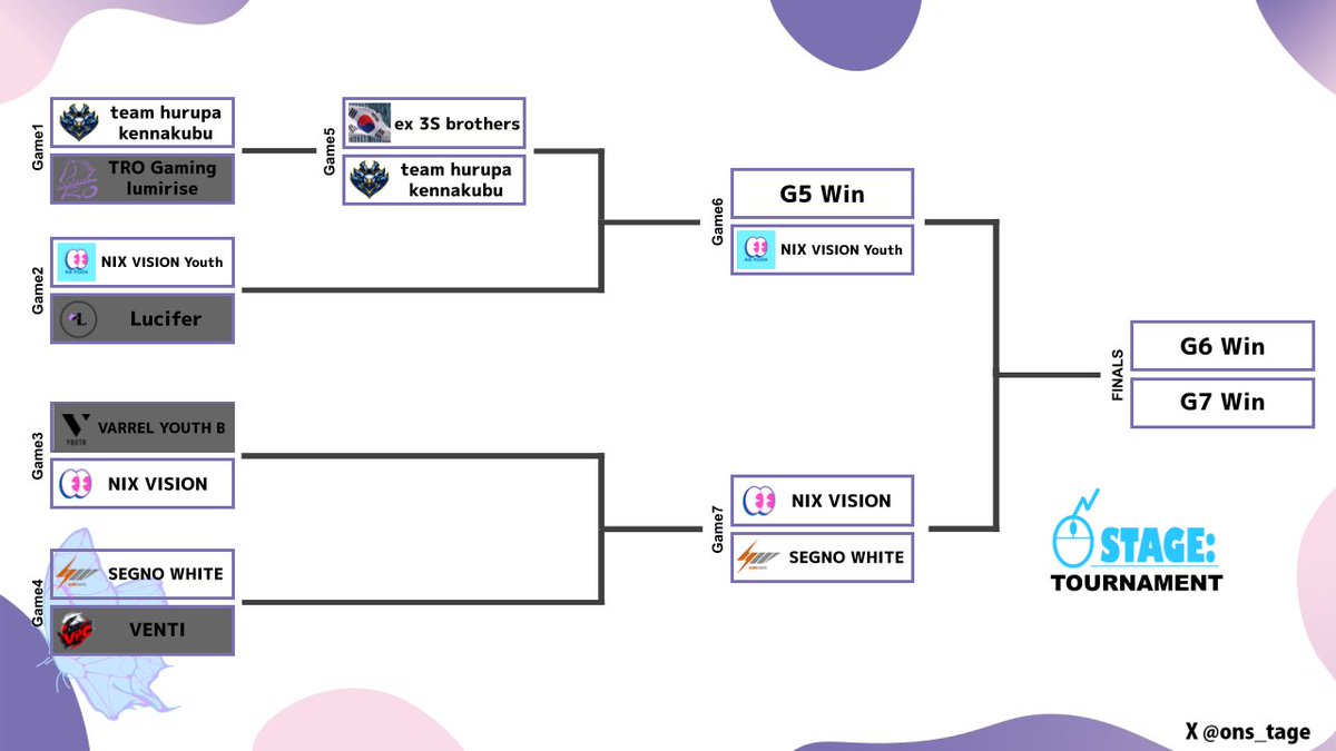 ON STAGE:VALORANT tweet media