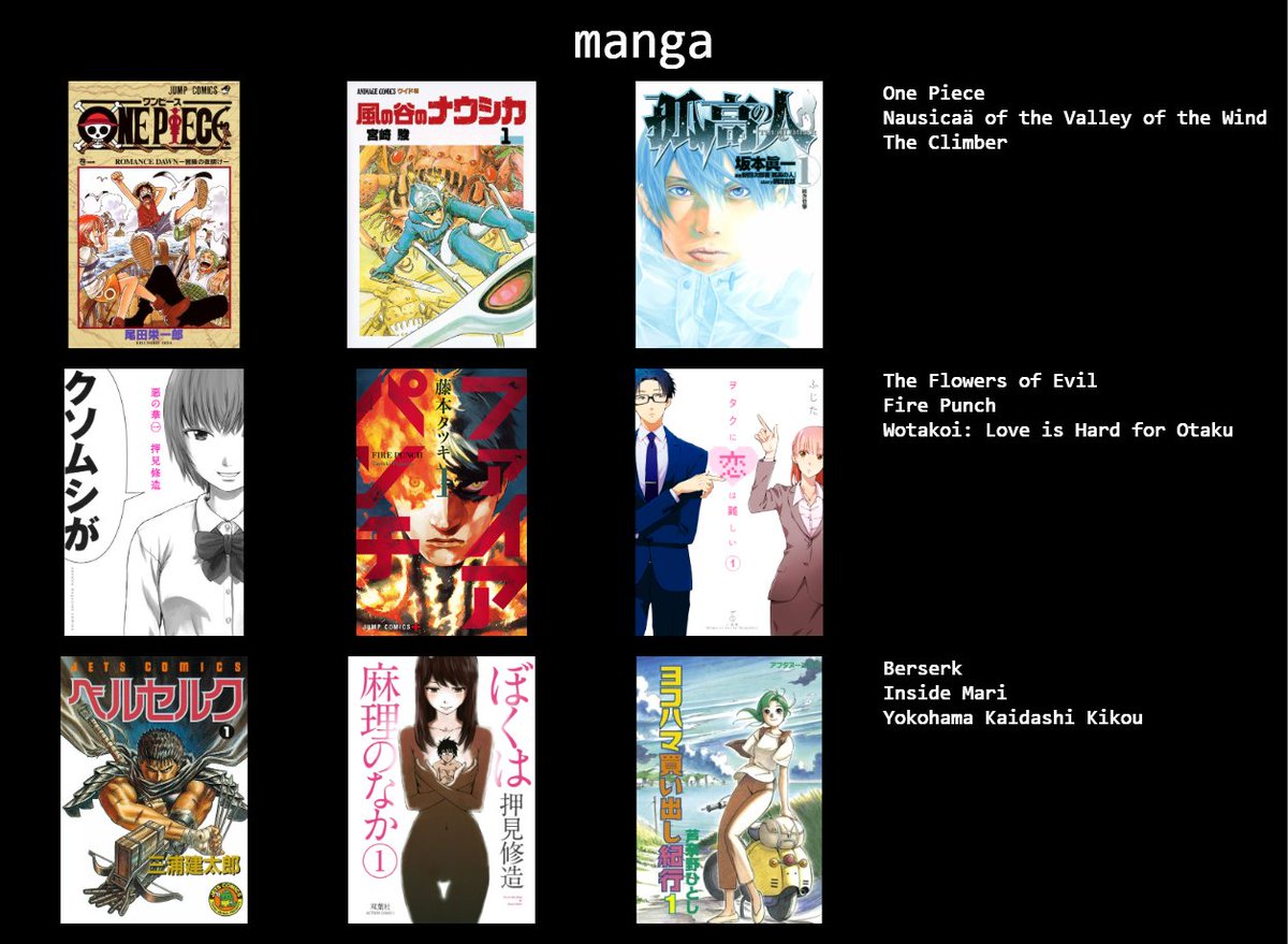 mugiwarabanjo's tweet photo. 📌 favorite anime, manga, visual novels, and games https://t.co/FKFlRdPw4J