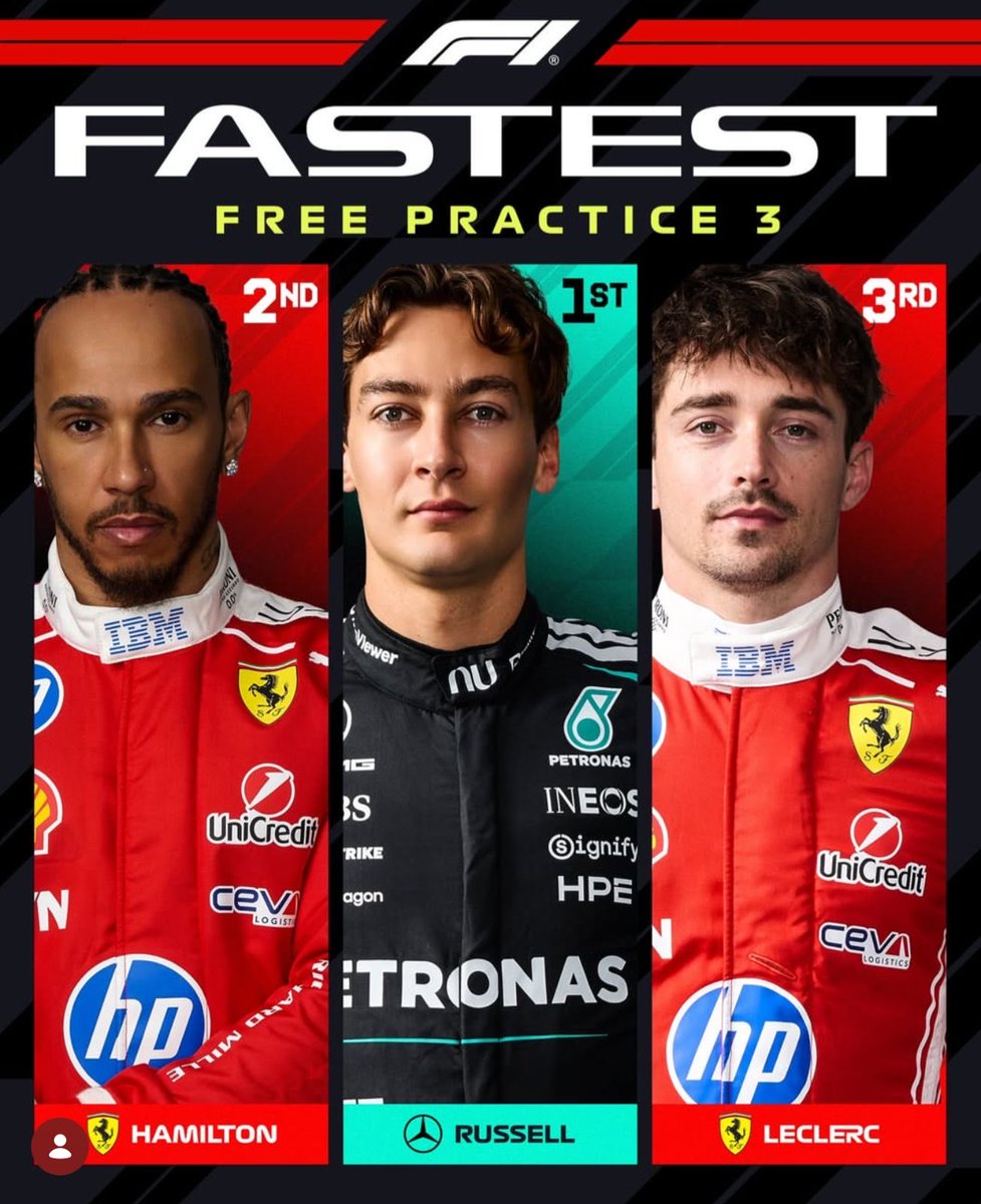 Asi culminan las 3 practicas de la <a href="/F1/">Formula 1</a> sin duda problemas con muchos equipos y en la calificacion seguro va a ver 2 o 3 sorpresas!!!
