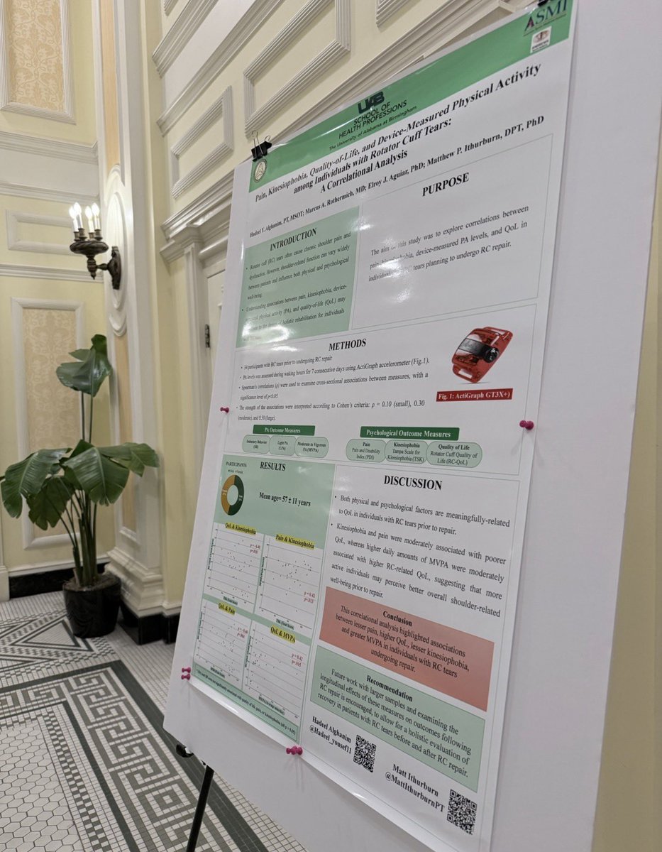 Hadeel_yousef11's tweet photo. Last week, the Ametris (formerly ActiGraph) Digital Data Summit 2026 #ADDS2026 in Atlanta was a great venue to present my correlational analysis study exploring pain, kinesiophobia, quality of life, and device-measured physical activity among individuals with rotator cuff tears. https://t.co/jqfA0Phf8Y