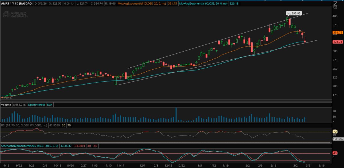 TradeSmart-Stocks tweet media