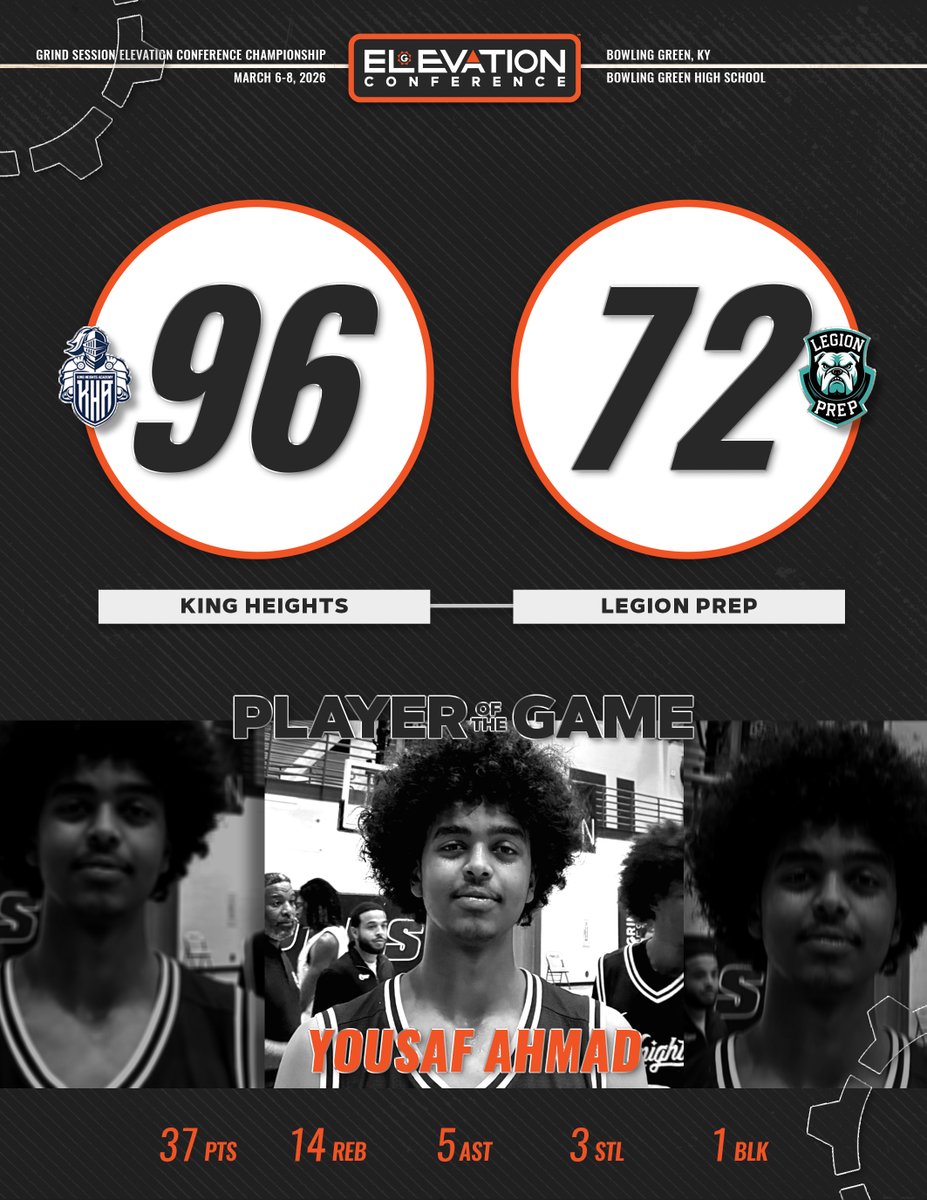 thegrindsession's tweet photo. FINAL
King Heights (ON, CAN) 96
Legion Prep (TX) 72
Player of the Game: Yousaf Ahmad 37p (17/24 FG) 15r 5a 3s 1b

Kenan Gilao 23p 7r 3a 1s 3b
Tijan Barrie 19p 9r
Kenan Dikamba 19p 1r 3a 1b https://t.co/C66h3OjV84