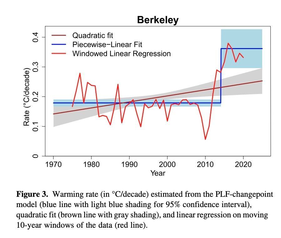 Raj Patel - also @rajpatel.org at bsky.social tweet media
