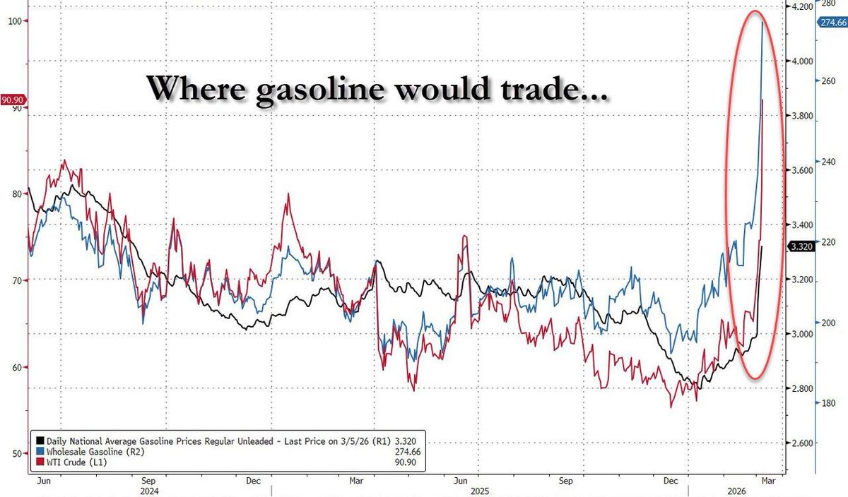 zerohedge tweet media