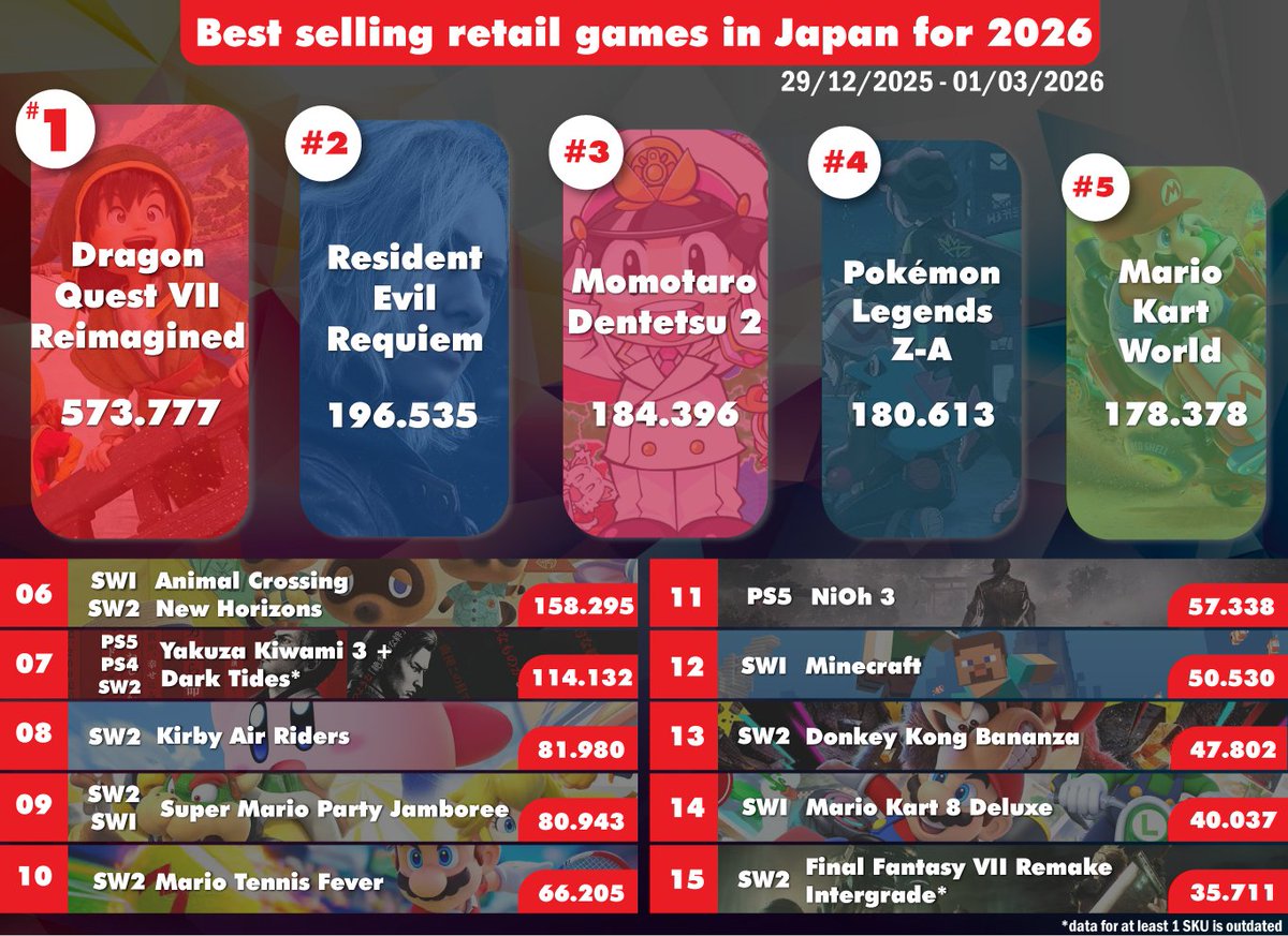 Game Data Library tweet media