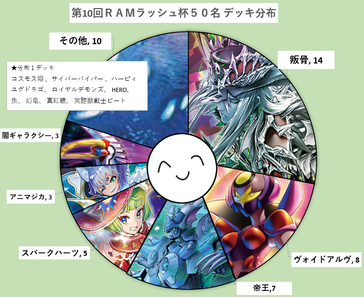 RAMラッシュ杯@3/7(土)大会 tweet media