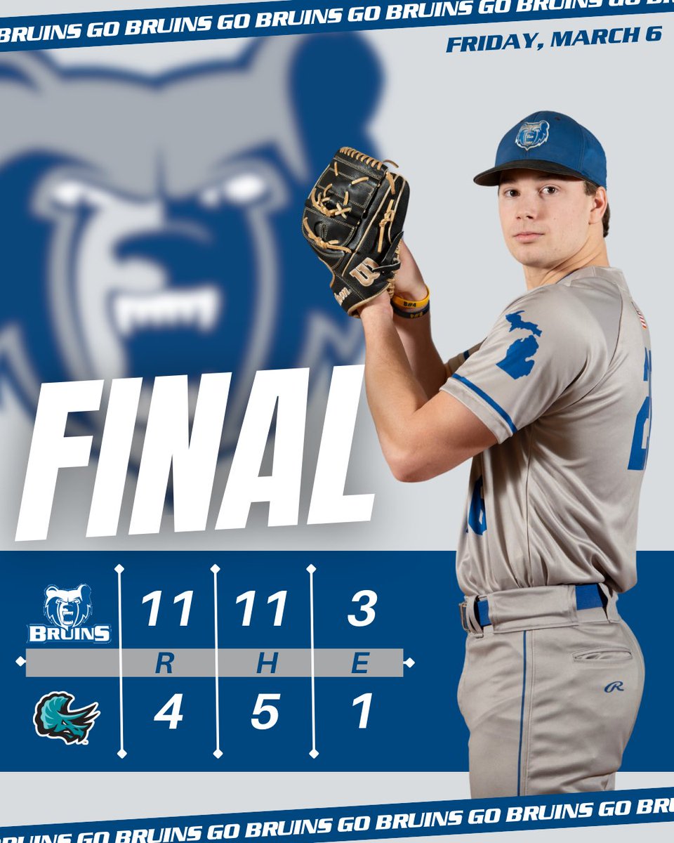 KelloggBruins's tweet image. ⚾️@BaseballKellogg Final | March 6 

#BruCru bats were hot in game one and JT Sawdon tossed a gem in game two for a 2-0 day! 

🆚 Tri-C | W, 11-4
🆚 Tri-C | W, 6-1

Next up, Bruins play two more at Cuyahoga tomorrow starting at 10:00 AM. 
 
#BruinStrong  #KCCBaseball
