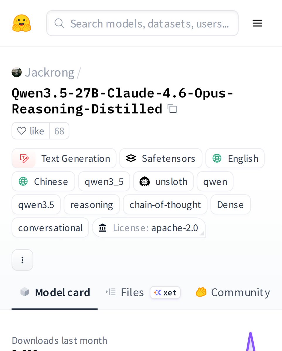 Qwen3.5-27B destilado a partir do Claude 4.6 Opus.

Isso significa que o raciocinio de ponta do Claude foi transferido para um modelo open source de 27 bilhoes de parametros que voce pode rodar localmente.

Destilacao de modelos esta democratizando o que antes era exclusivo de