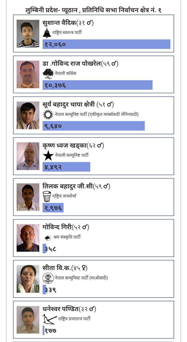 Sulav Karki 🇳🇵 tweet media