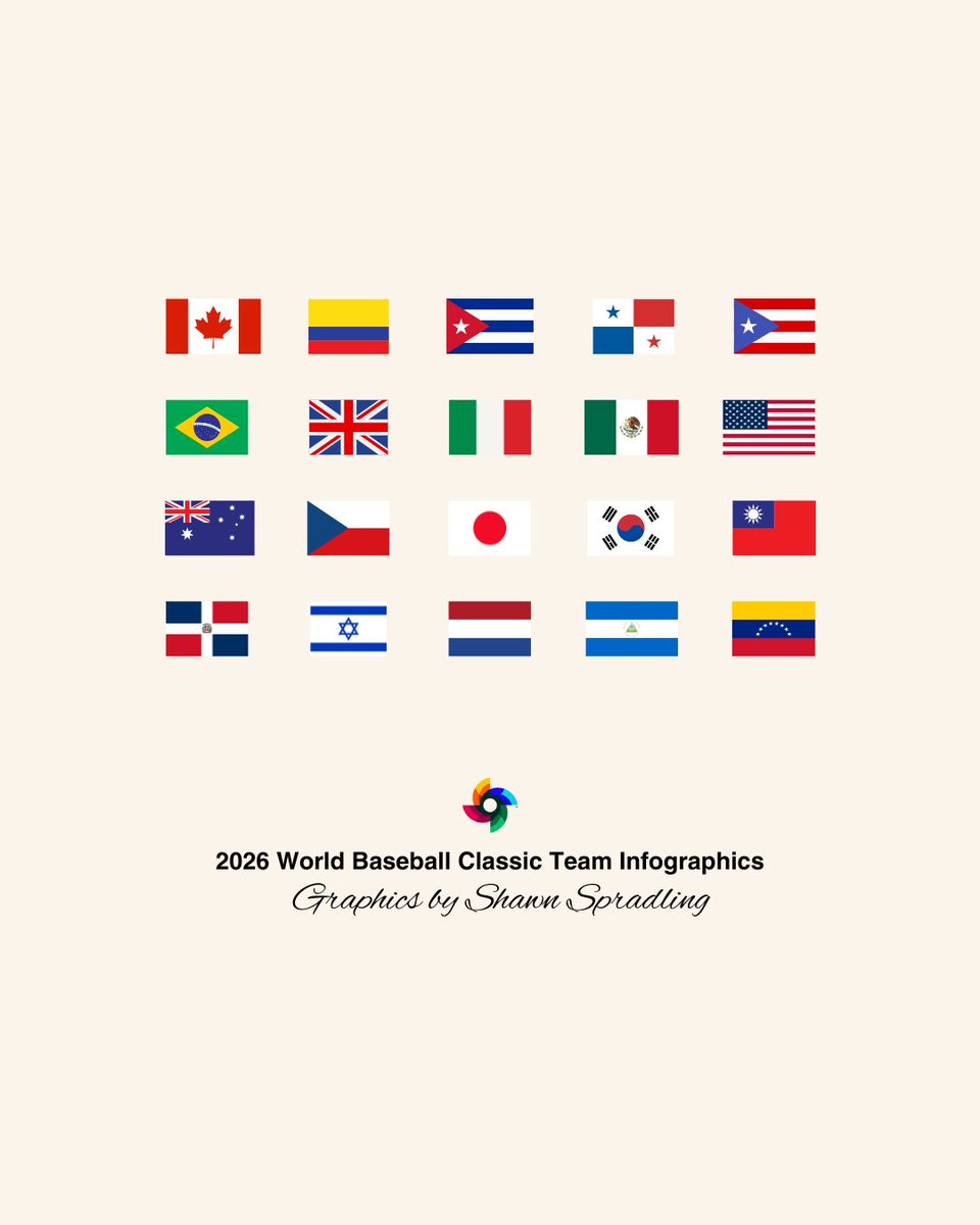 I made team infographics for all 20 countries in the 2026 World Baseball Classic.

I made them for the fans. To bring people together. To share just a little bit of the history, culture, and context each country is entering the tournament with. 

Hopefully these make following