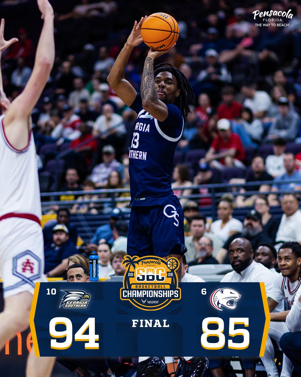 𝗘𝗔𝗚𝗟𝗘𝗦 𝗘𝗫𝗖𝗘𝗟𝗟𝗘𝗡𝗖𝗘.

(10) <a href="/GSAthletics_MBB/">Georgia Southern Men's Basketball</a> upsets (6) <a href="/SouthAlabamaMBB/">South Alabama Men’s Basketball 🏀</a>, 94-85, for its 3rd win in three days to reach the quarterfinals of the 2026 <a href="/VisitPensacola/">Pensacola Florida</a> #SunBeltMBB Championship presented by <a href="/Join_AFReserve/">Air Force Reserve Recruiting</a>. ☀️🏀