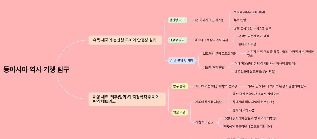 yeo_woon21's tweet photo. 📖🔥 과목별 교과 세특 탐구 주제 정해두기

-> 여러분 완전 편리한 기능 하나 소개드릴게요!! 👍🤍 자기가 그  교과목을 배우면서 관심가거나 흥미가 가는 키워드나 내용을 줄글로 쭉 정리하거나 파일로 만들어서 첨부하면 그 내용을 Ai가 자동으로 마인드맵으로 구조화해주는 기능이에요!! 저도 흥미가 가는 주제나 탐구 계획을 줄글로 막 써서 첨부했더니 깔끔하게 구조화 되는게 너무 편하더라구요✔️🤗 앞으로 유용하게 사용할것 같습니다🌟 교과별 세특 심화 탐구를 위해서 과목별로 탐구 주제들을  미리 잡아둘 예정입니다✍️📚

📌x-mind 어플을 이용했습니다🙌