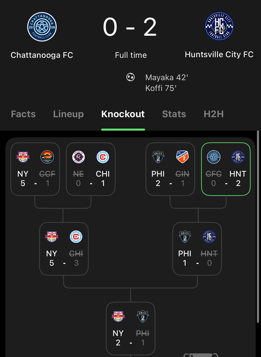 Nashville SC Stats tweet media