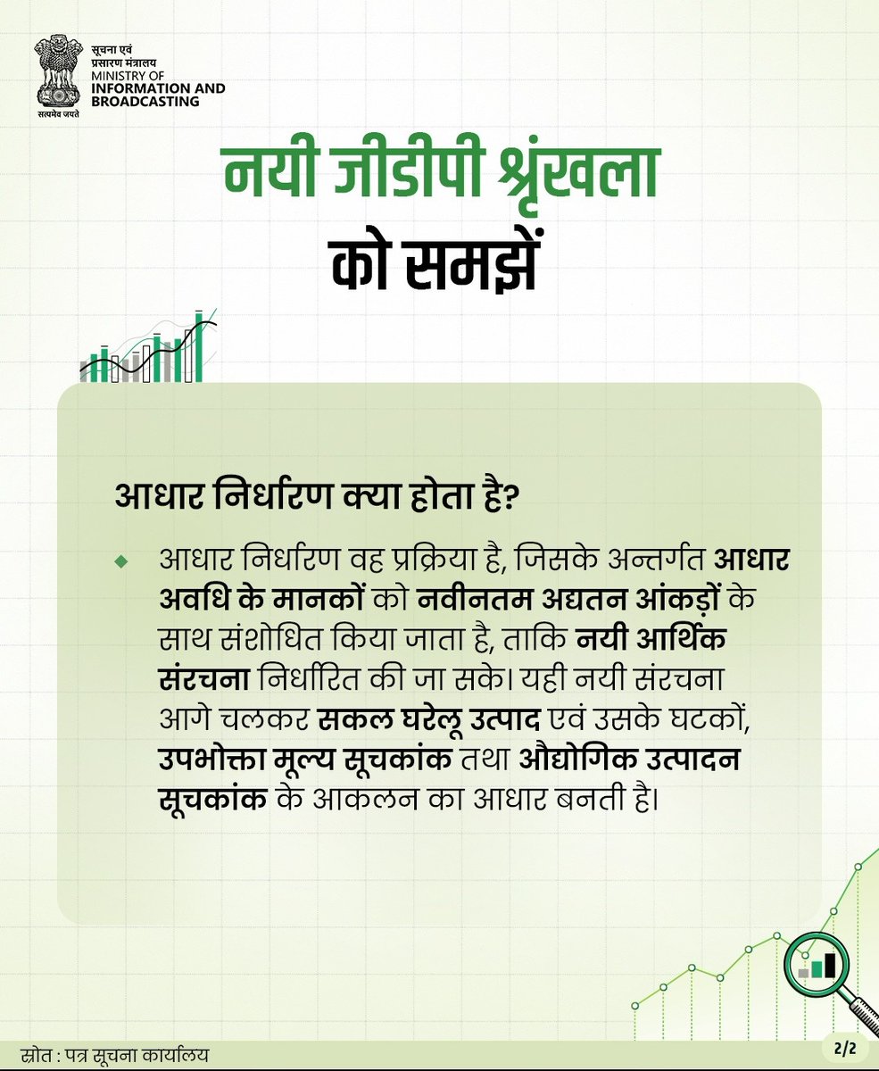 AkashvaniAIR's tweet photo. नयी जीडीपी श्रृंखला को समझें!
#NewGDPSeries
@FinMinIndia @MIB_India @GoIStats https://t.co/O2gLRof49o