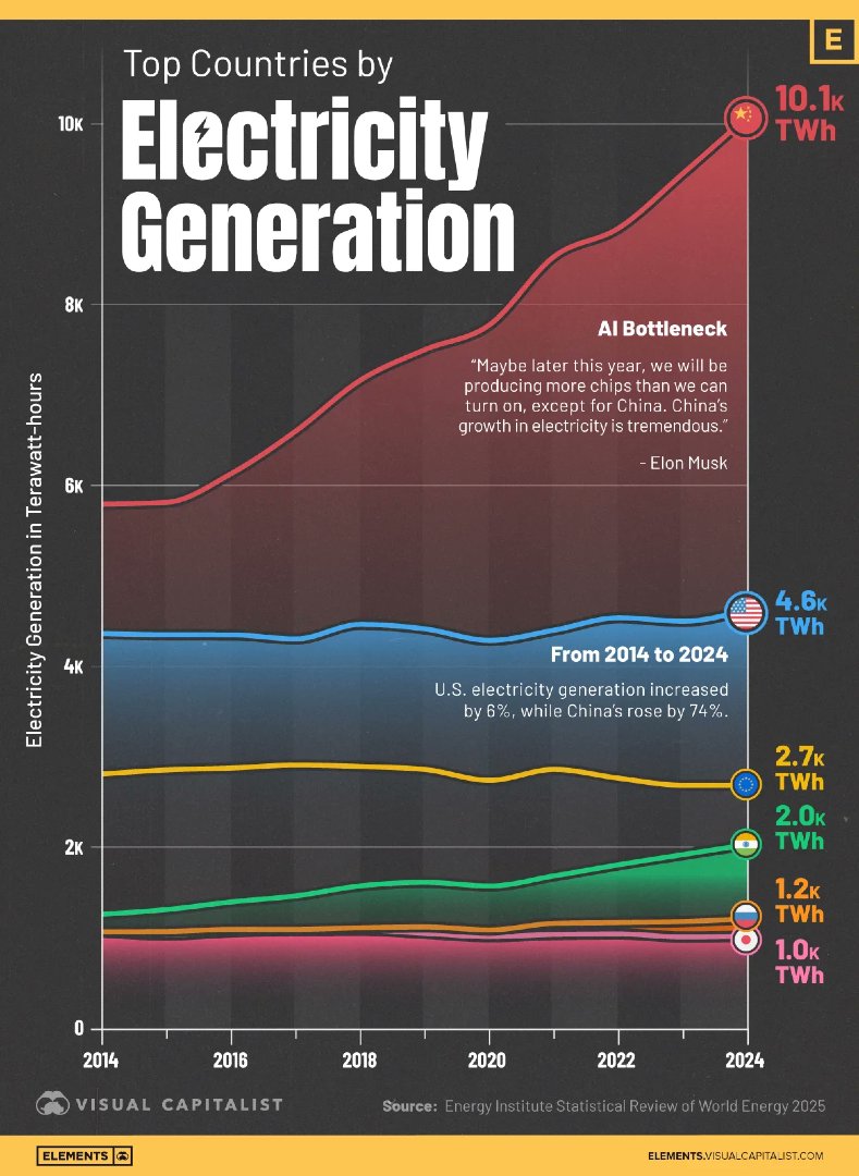 Visual Capitalist tweet media