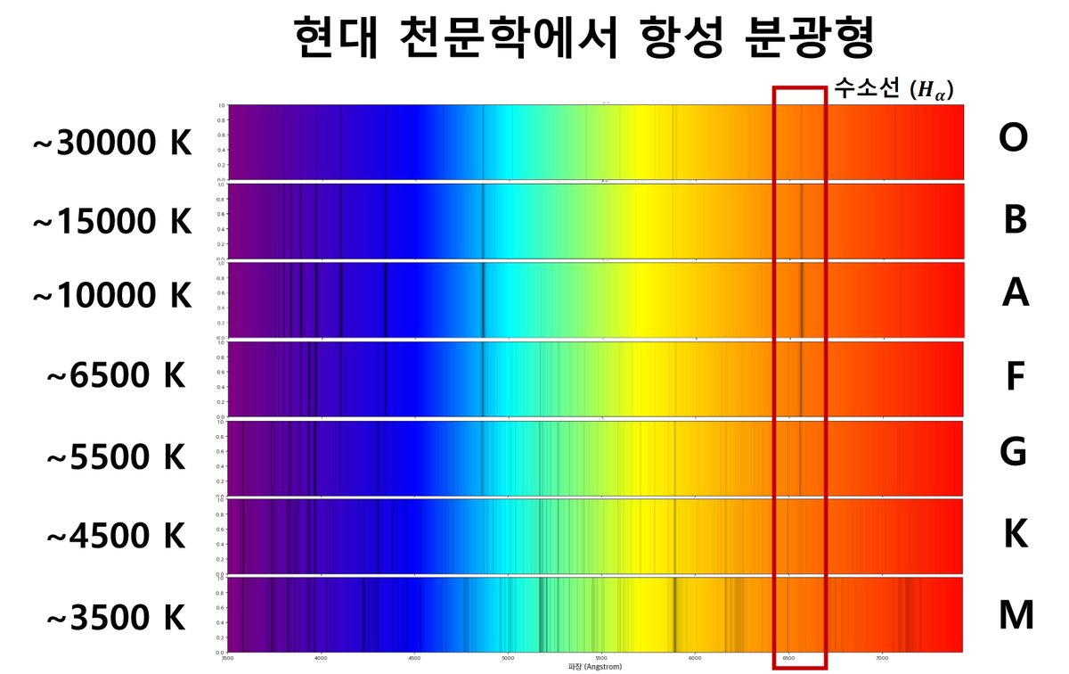 과학과 사람들 tweet media