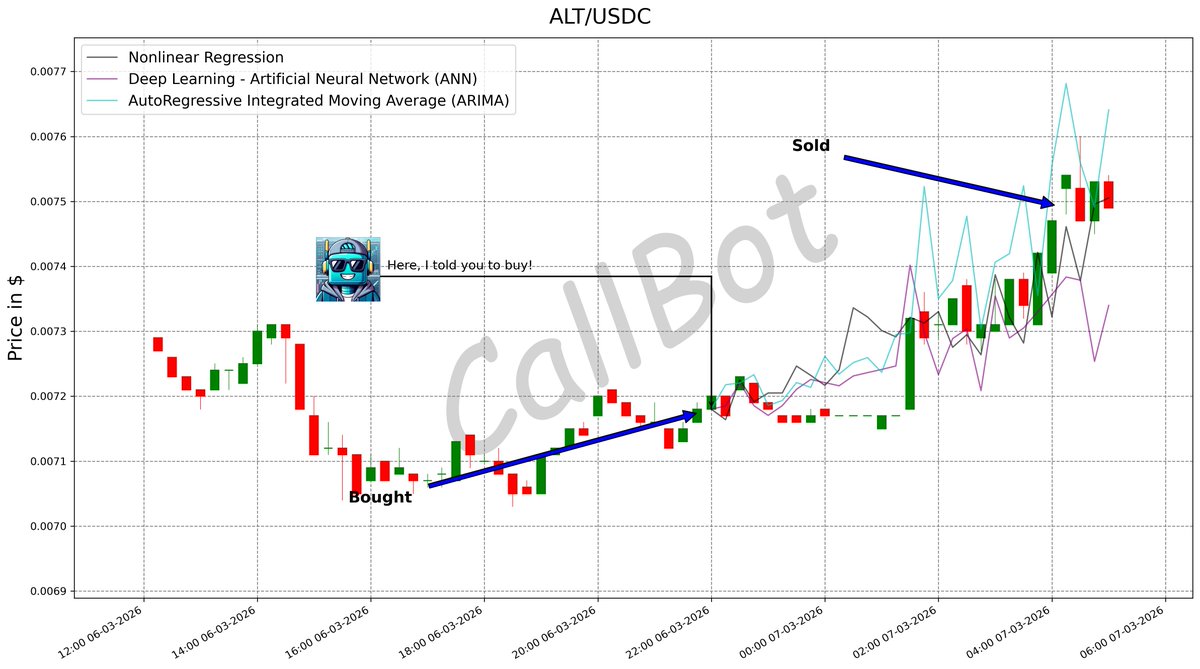 CallBotCrypto's tweet photo. +4.5% predicted on #ALT! #LFG
Taking a deep dive into proficient trading with #DeepLearning! ๐คฟ
#alt_layer
#airdrops #CryptoTwitter #jup #usa #daytrader #AGLD
https://t.co/9GNmLNw4Tv https://t.co/gE2ytIll0Y