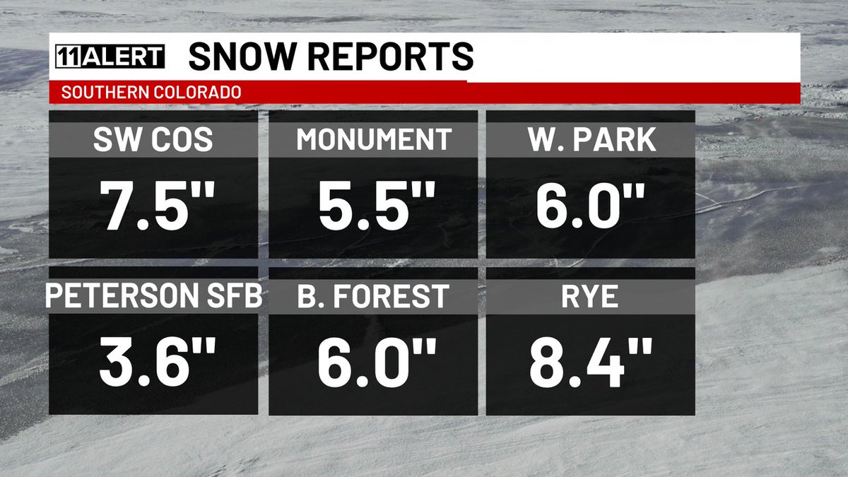 A look at our snow reports today!