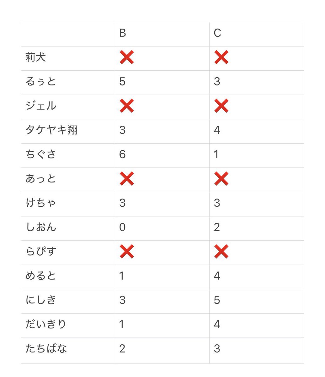 取引/ 拡散 tweet media