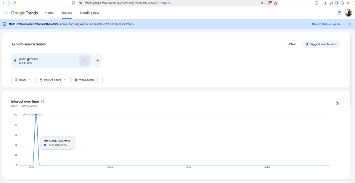 Jason Gerhard tweet media