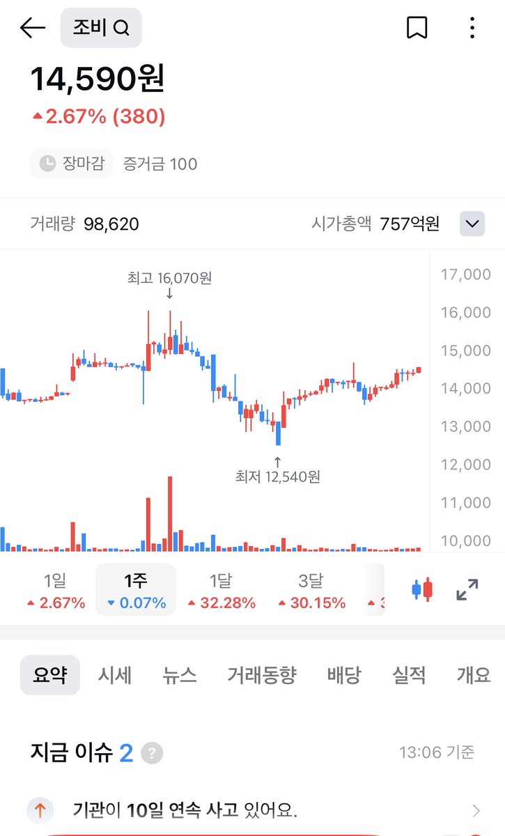 결혼식 와서 밥 안 먹고 아빠랑 비료토크만 하는 중
몰랐는데 비료 수입 40가 중동에서 온다네