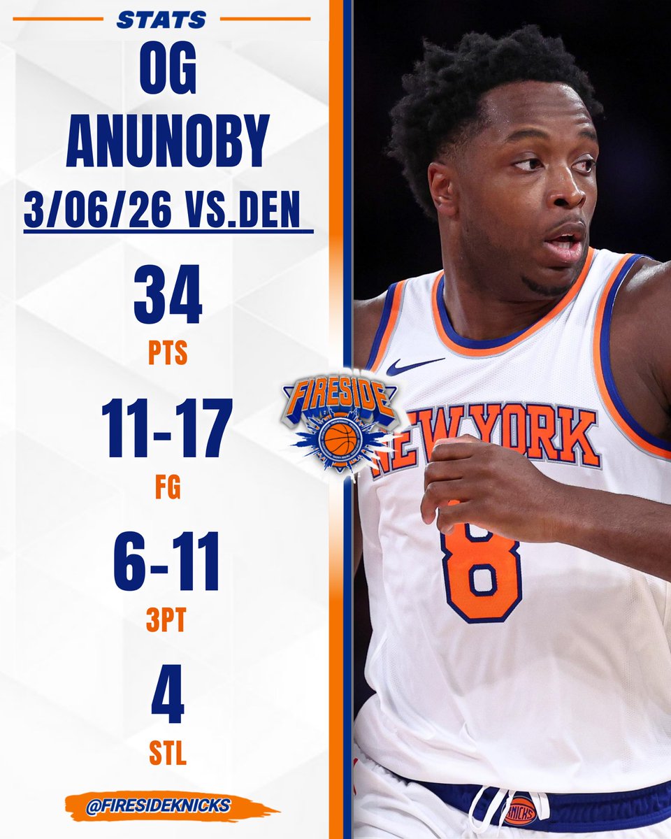 FiresideKnicks's tweet image. OG Anunoby with one of the BEST games of his career in Denver 😤

#Knicks