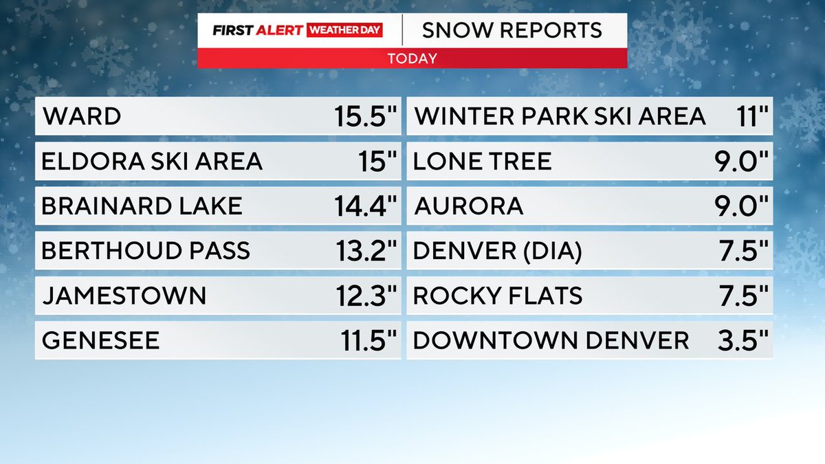 Dave Aguilera tweet media