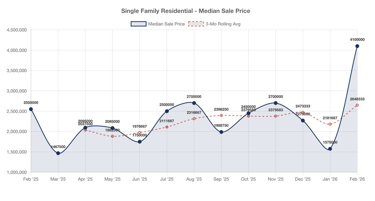 Guy Johnson, REALTOR®, NV #S.0075262.LLC tweet media