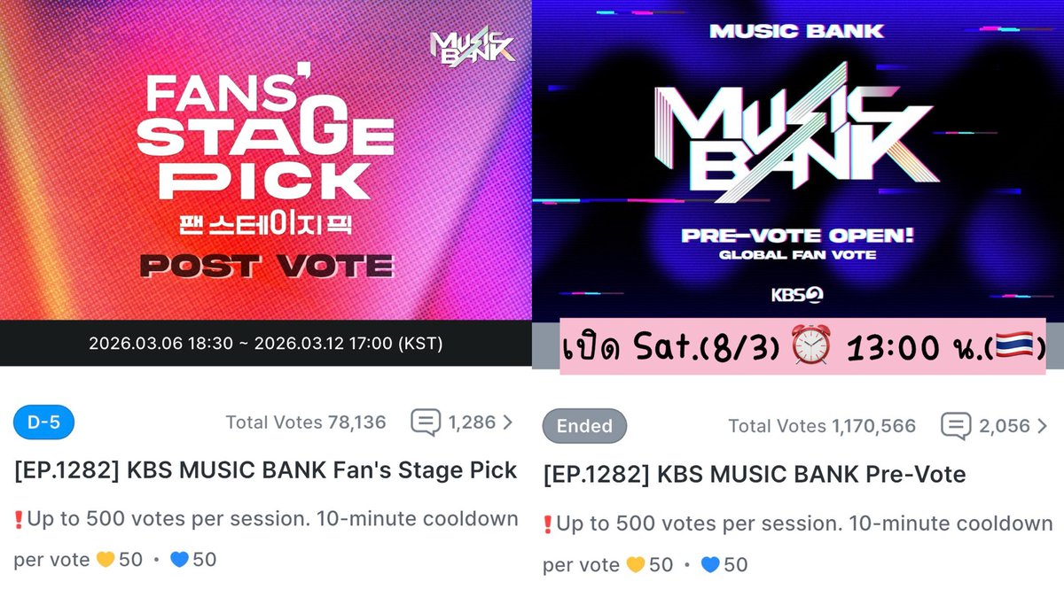 Fancast 💙 
──────
❎ อย่าพึ่งลง fan’s stage pick หมด
       (ชนะได้ 🏆) เพราะเรามุงหลังปิด 
       pre vote  เหมือนรอบที่แล้วได้ค่ะ

✅ รอโหวต pre vote ก่อนนะคะ 🗳️ 
       รายการ Music bank 
       - ปั่นวิว broadcast ร่วมด้วย 💻

#โหวตเพื่อเจโน่เเจมิน