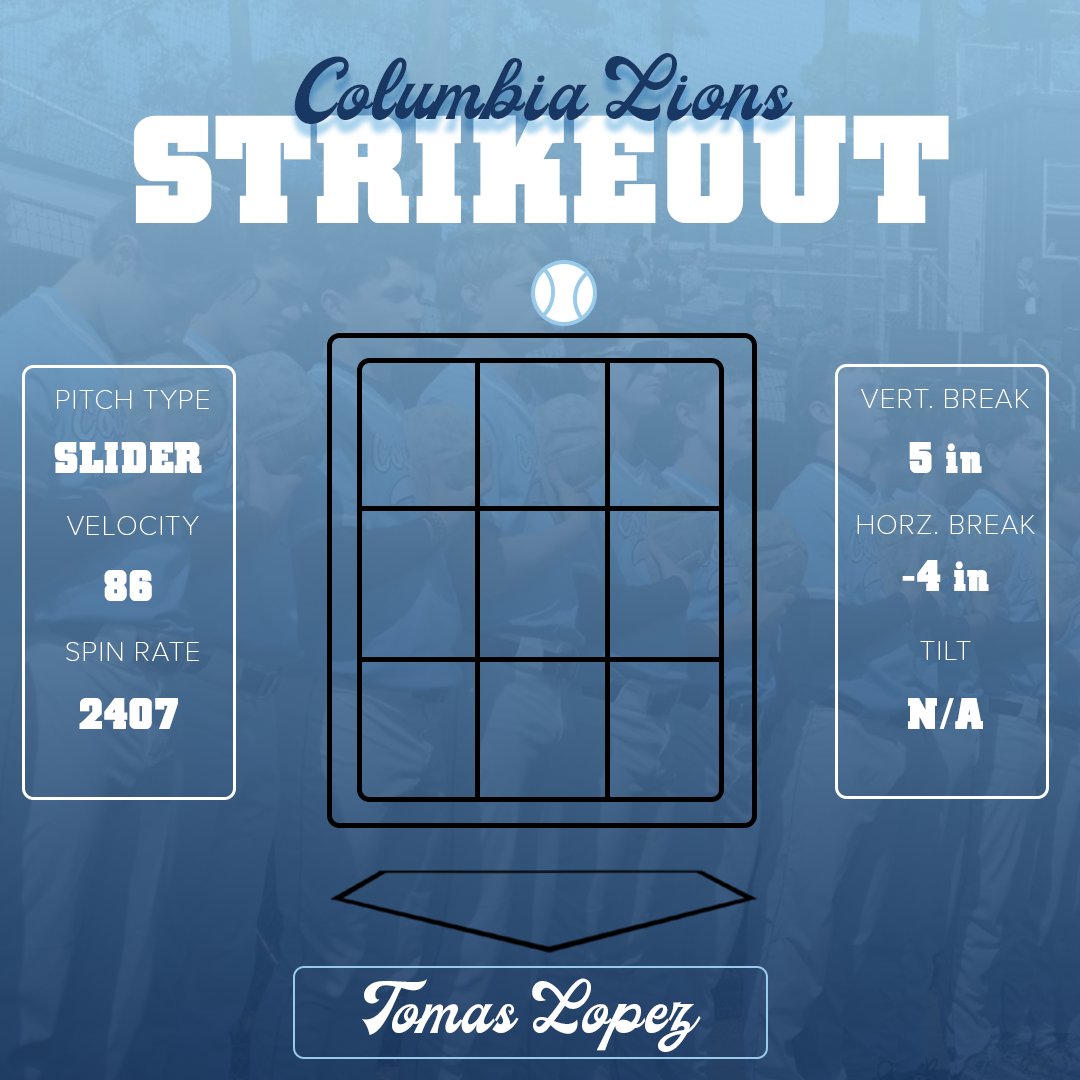 Columbia Baseball Analytics tweet media