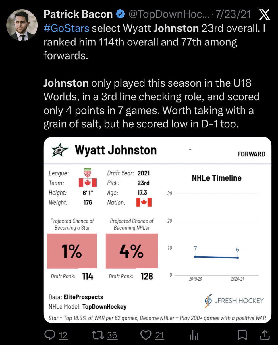 David 🏒🎰📈 tweet media