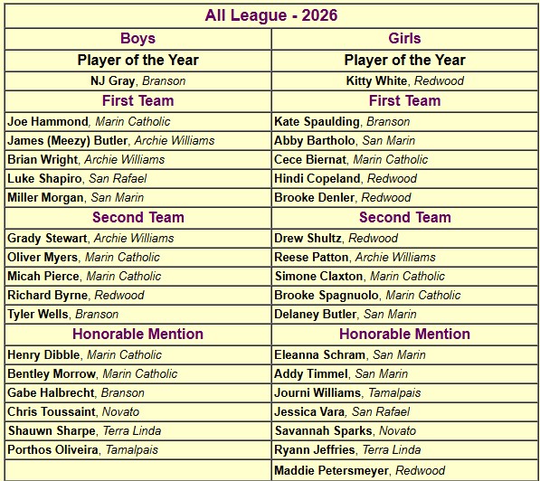 Marin IJ Sports tweet media