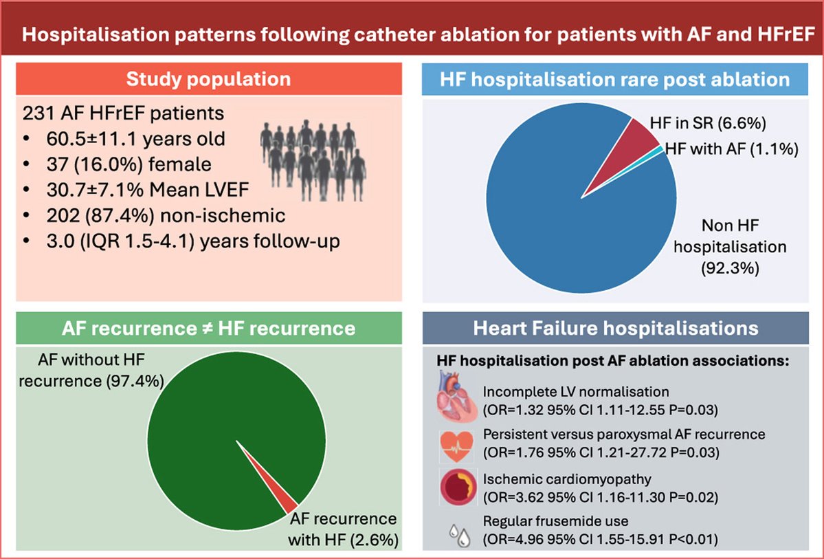HeartRhythm tweet media