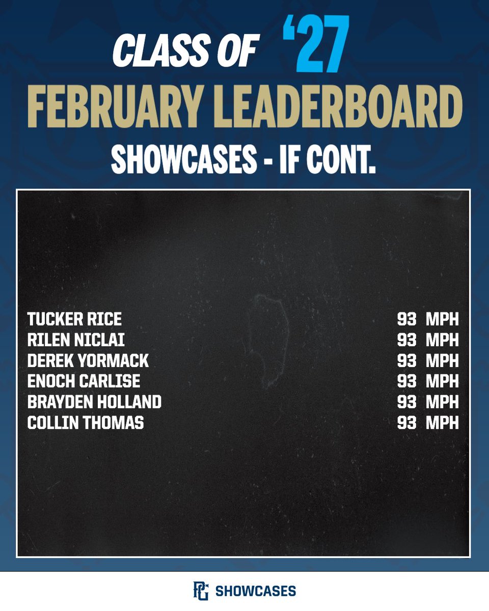 PGShowcases's tweet photo. Take a look at the updated Class of ‘27 IF Leaderboard through February 2026‼️🔥 https://t.co/uHbX9ys4Bo