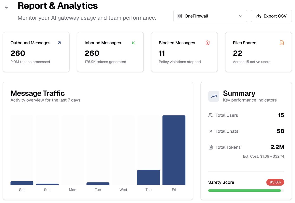 OneFirewall's tweet photo. Meet AI Firewall by OneFirewall Alliance: the “gateway” to OpenAI, Claude, Gemini, Grok, etc. — except it’s built for enterprise,
#AI #EnterpriseAI #GenAI #LLM #AIGovernance #DataSecurity #CyberSecurity #InfoSec #Privacy #ZeroTrust #SecurityByDesign #RiskManagement #AICompliance https://t.co/N7g1G2z39l
