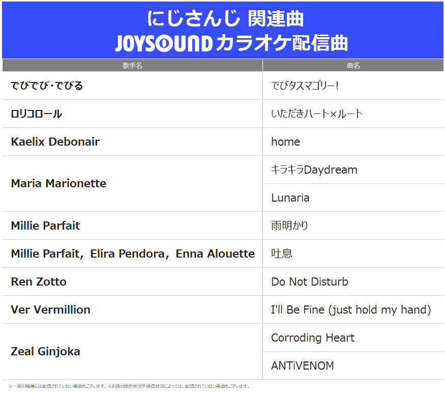 🕒🌈「にじさんじ」カラオケ配信中🎉

でびでび・でびる
ロリコロール
Kaelix Debonair
Maria Marionette
Millie Parfait
Millie Parfait，Elira Pendora，Enna Alouette
Ren Zotto
Ver Vermillion
Zeal Ginjoka

JOYSOUNDで歌おう🎤

<a href="/nijisanji_app/">にじさんじ公式🌈🕒</a> #にじさんじ
<a href="/debidebiru_sama/">でびでび・でびる</a>
<a href="/KaelixDebonair/">Kaelix Debonair 🎫🕶️ NIJISANJI EN</a>