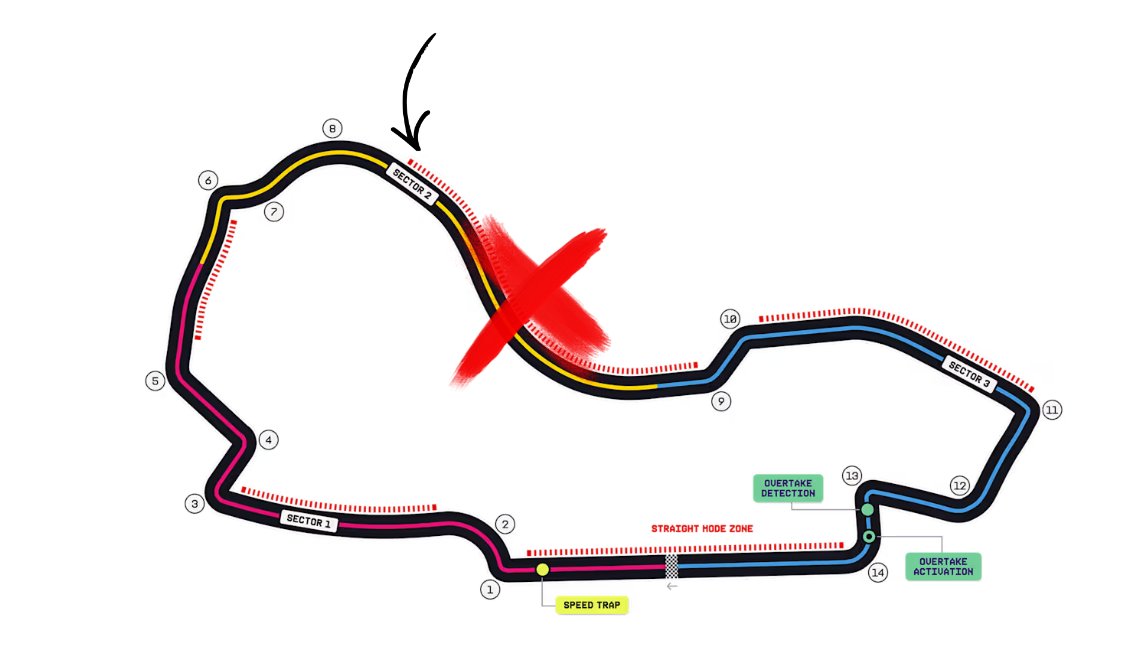 Blog Fórmula 1 tweet media