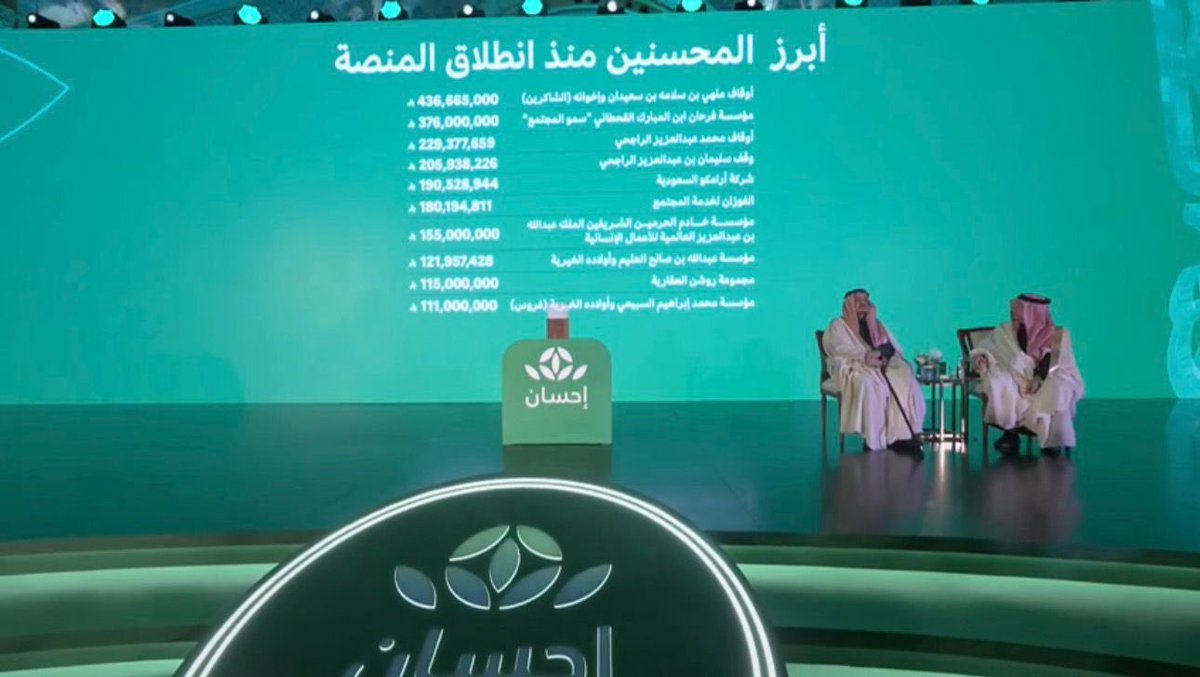 غُروس الخيرية tweet media