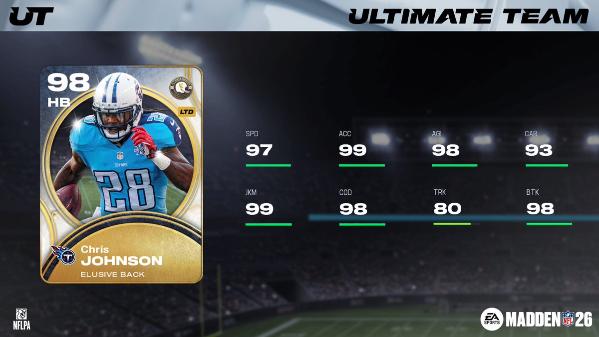 EASPORTS_MUT's tweet image. Chris Johnson, Jack Youngblood, Randy Moss, and Herb Adderley comprise Ultimate Legends RL 4 🏈

Dropping tomorrow in #Madden26!