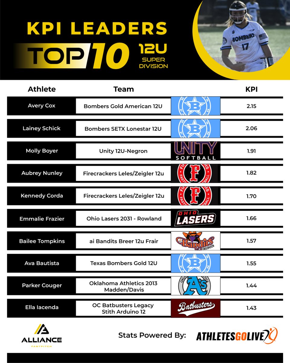The Alliance Fastpitch tweet media
