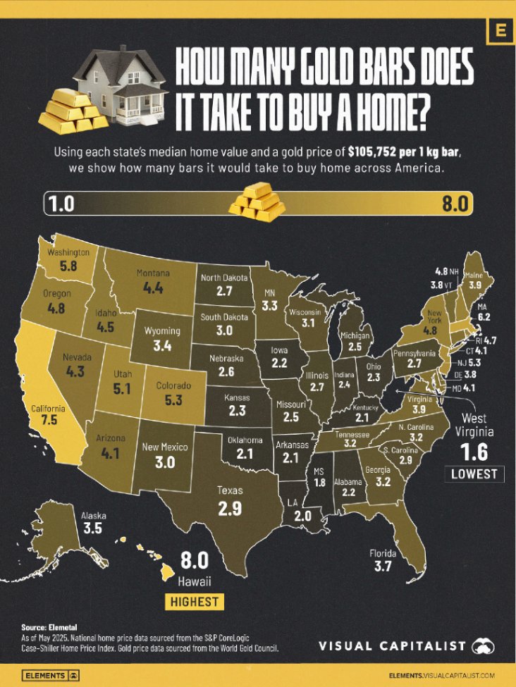 Elements tweet media